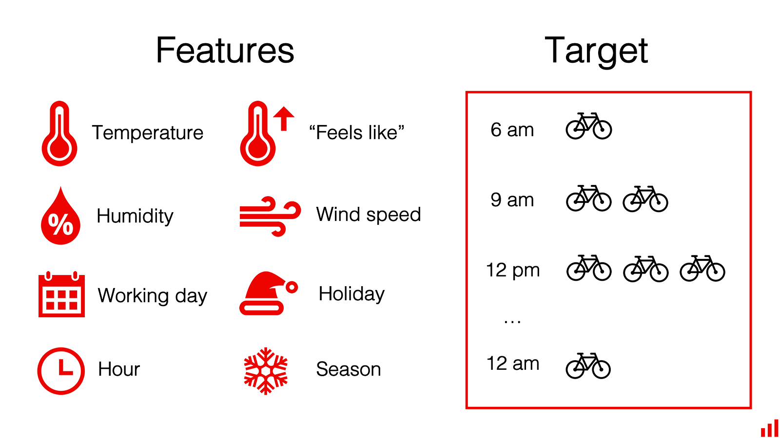 bike sharing features